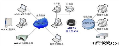 什么是無紙傳真機(jī)？——計(jì)算機(jī)系統(tǒng)服務(wù)視角