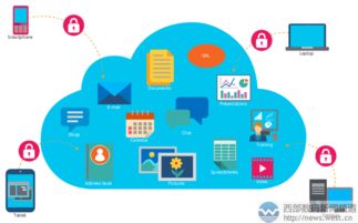 云計算采用 驅動計算機系統服務領域衍生應用快速發展的核心引擎