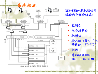 DS6-K5B計算機聯鎖系統維護手冊（新版C3相關）計算機系統服務指南